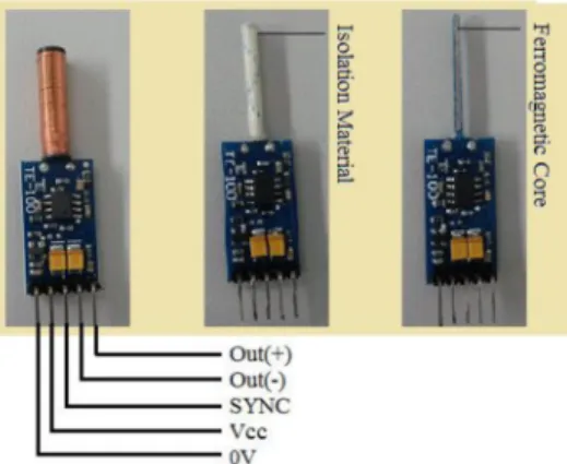 Figure  I.  TEIOO magnetic field measurement sensor 