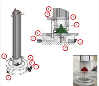 Figure 4. The permeate collection apparatus and the turbine fan as an impact plate (1,2: stainless-steel  M4 threaded rod and nut; 3: custom-molded silicone gasket; 4: CNC milled acrylic permeate collection  apparatus; 5: acrylic block with “L” shaped hole
