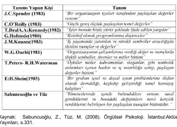 Çizelge 1. Örgüt Kültürü Tanımları 