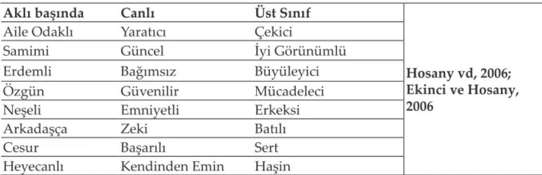 Tablo 3: Destinasyon Kişiliği Ölçeği