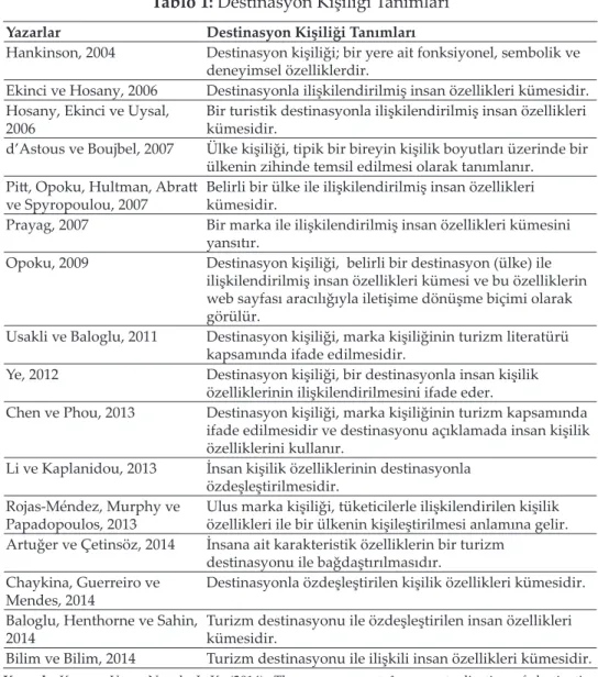 Tablo  1’deki  tanımlara  bakıldığında,  destinasyon  kişiliği  tanımlanırken  vur- vur-gulanan iki nokta bulunmaktadır