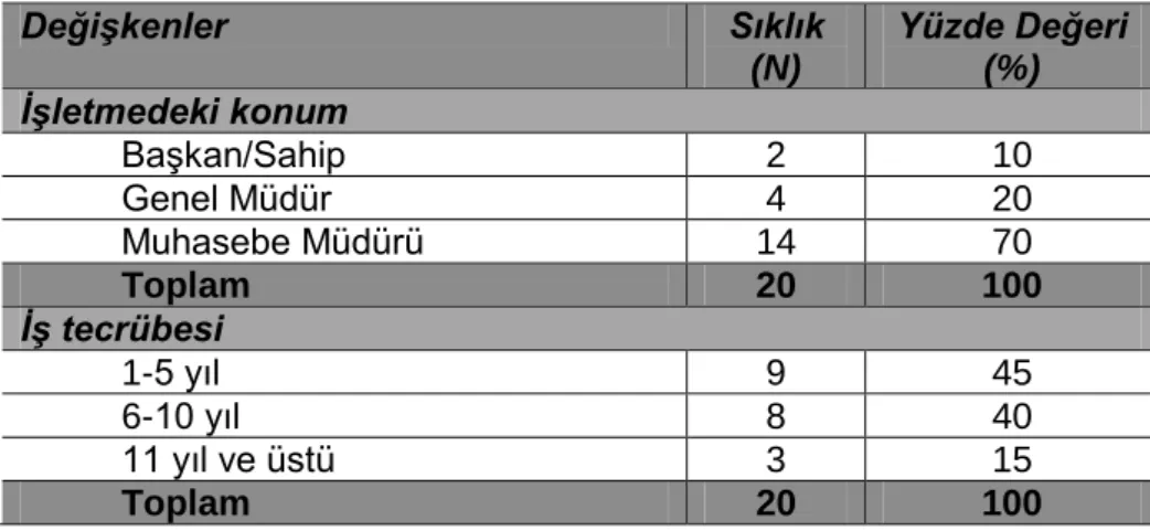 Tablo 2: Uygulama Yapılan Kişilere Ait Bulgular 