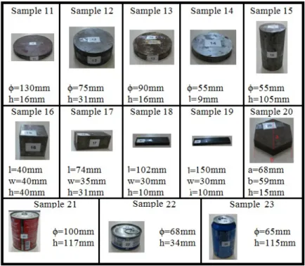 Figure 9. Appearances and physical properties of the non-explosive samples.