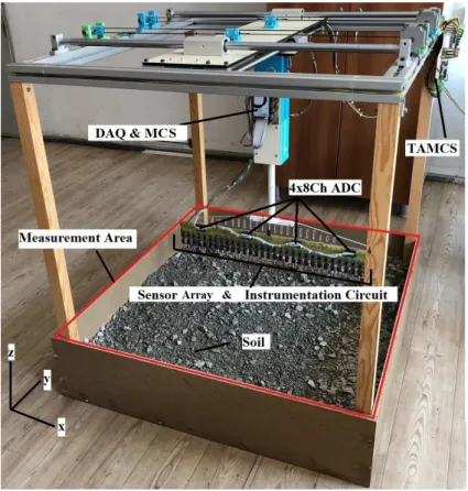 Figure 2. Appearance of the BED system.