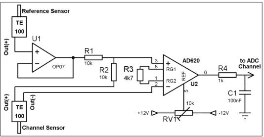 Figure 5. The circuit schematic of instrumentation circuit only for one sensor channel.