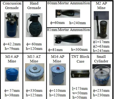 Figure 7. Appearances and physical properties of the explosive samples with standard production.