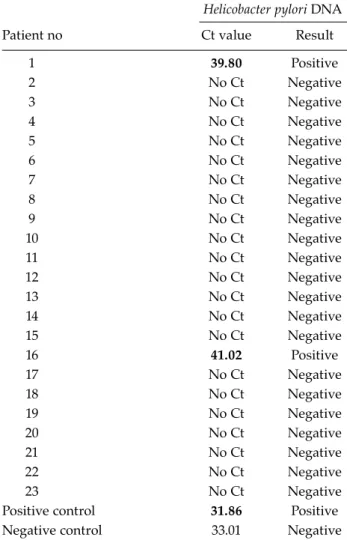 Table 1. Results of Helicobacter pylori detection in adenoid  tissue  via  real-time  polymerase  chain  reaction  method