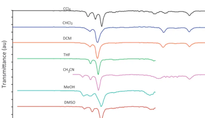 Fig. 2. Experimental FT-IR spectra of diacetamide in solvents.
