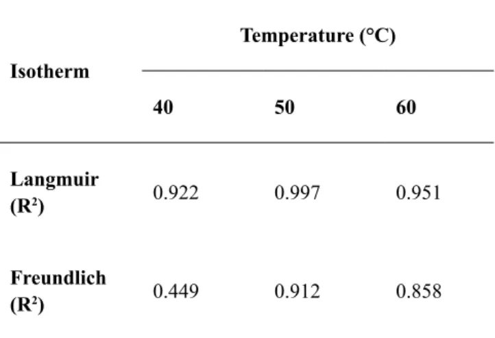 Table 1. The coefficient of determination values for the Lang- Lang-muir and Freundlich isotherms