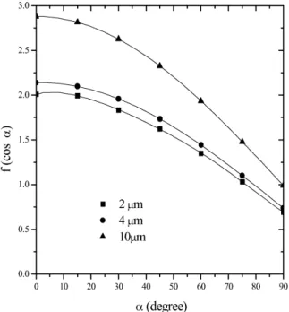 Fig. 5. Variations of the A 0 and A 2 coefficients.