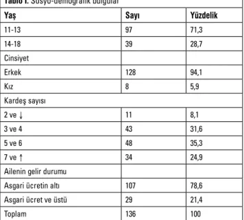 Tablo II. Aile ile ilgili özellikler