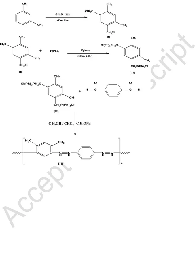 Figure 2. Synthesis of 1, 3-dimethyl polyphenylene vinylene. 