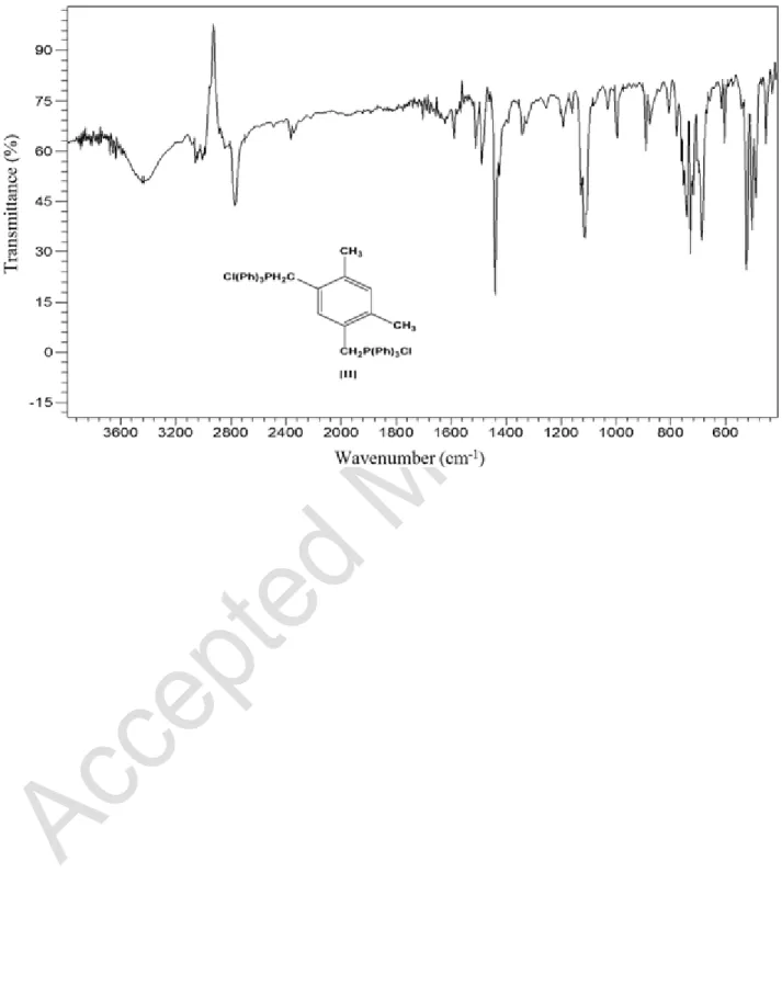 Figure 4. Infrared spectrum of compound (II). 