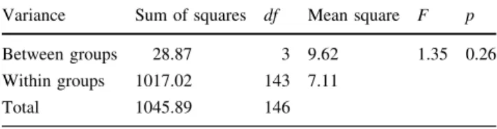 Table 1 Comparison of the classes based on the results of the achievement test