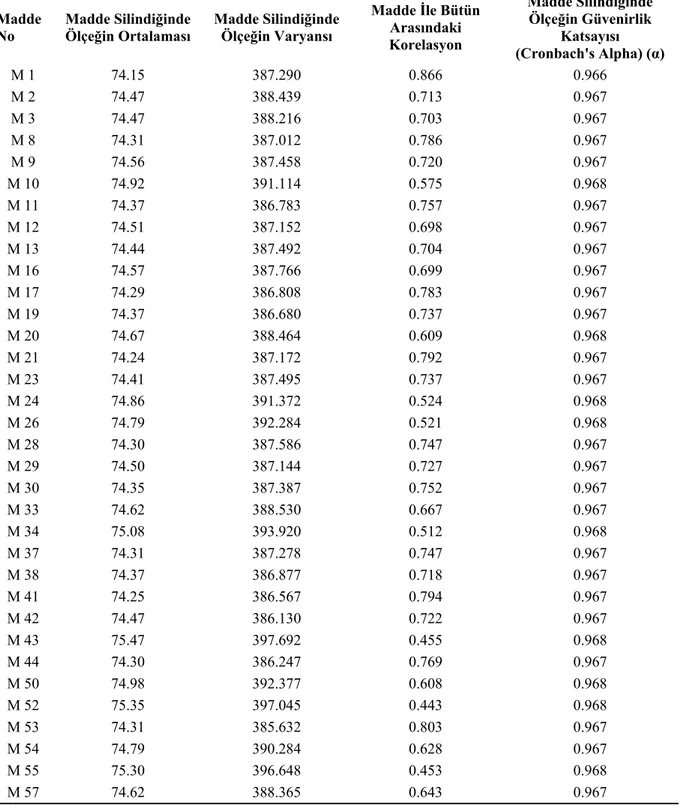 Tablo 6: Madde İle Bütün Arasındaki İstatistikler 