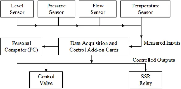 Fig. 11 Flow of signals 
