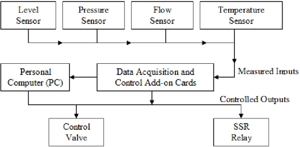 Fig. 11 Flow of signals 