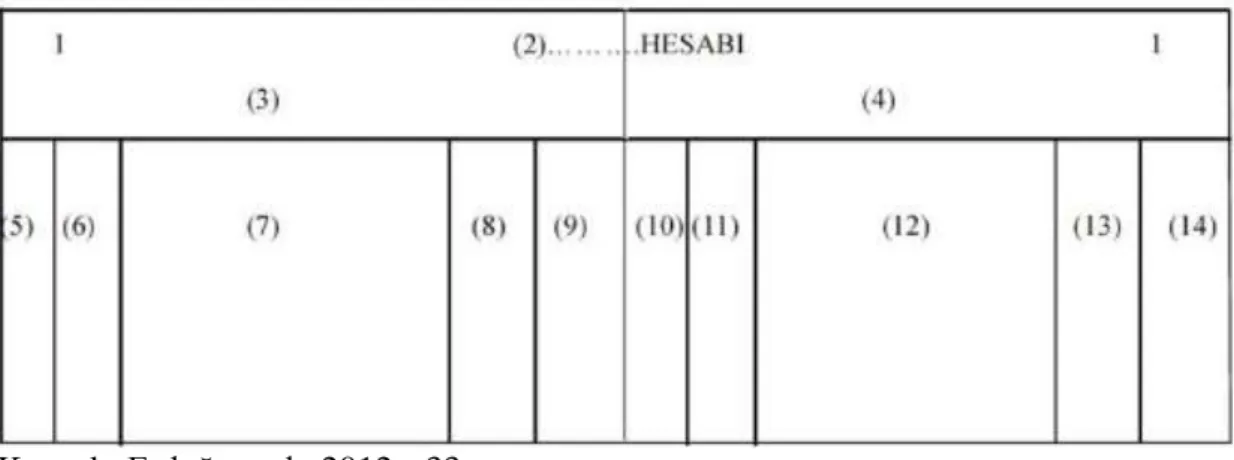 Çizelge 3. Büyük Defter Örneği 