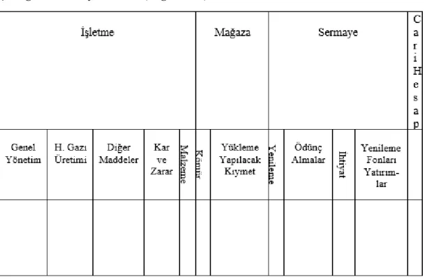 Çizelge 8.  Defter-i Kebir Gelir Sayfası (Sol Sayfa)  Fasıla :… 