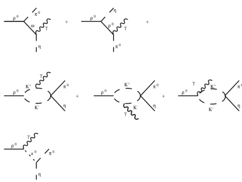 FIG. 2. Feynman diagrams for the decay ρ 0 → π 0 ηγ.