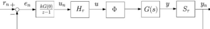 Fig. 1. Low-gain integral control.
