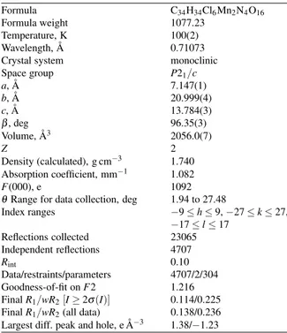 Table 2. Selected bond lengths ( ˚ A) and angles ( ◦ ) for the title compound a . Mn(1)–O(1) 1.883(5) Mn(1)–O(3) 2.160(6) Mn(1)–O(2) 1.907(5) Mn(1)–O(2) i 2.404(5) Mn(1)–N(1) 1.985(6) O(2)–Mn(1) i 2.404(5) Mn(1)–N(2) 1.976(6) Mn(1)–Mn(1) i 3.326(5) O(1)–Mn