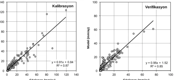 Tablo 3. Modellerin (a) kalibrasyon ve (b) verifikasyon dönemlerine ait performanslar 