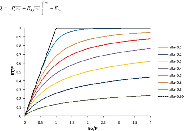 Şekil 1. E 0 /P (aridite) ve ET/P (evapotranspirasyon etkinliği) arasındaki ilişki 