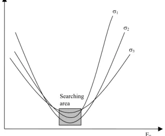 Fig. 1. The probable change of h2 depending on diﬀerent E 0 and r values.