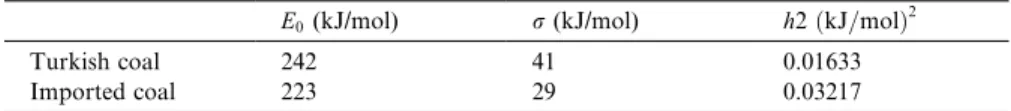 Fig. 3. The change of h2 values at the end of large grid procedure for E step ¼ 50 kJ/mol and r step ¼ 30 kJ/mol