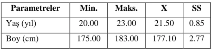 Tablo 4.1. Deneklerin yaş ve boy parametrelerinin aritmetik ortalama ve  standart sapma değerleri