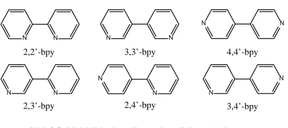 Şekil 2.3: Bipiridinin simetrik ve asimetrik izomerleri. 
