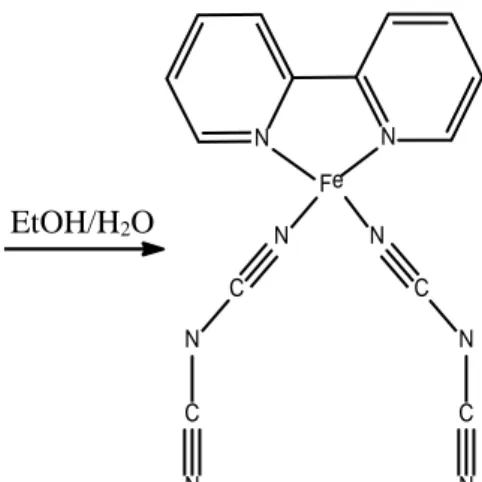 Şekil 3.3: [Fe(bpy)(dca) 2 ] n  (3) kompleksinin sentezi. 