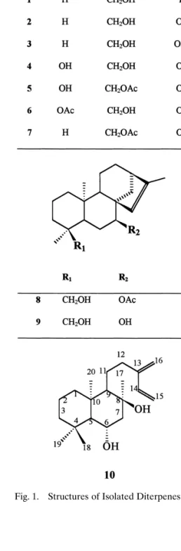 Fig. 1. Structures of Isolated Diterpenes 1–10 .