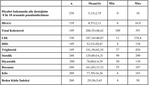 Tablo 4.4. Metabolik kontrol form değerlerine ilişkin dağılım tablosu. 