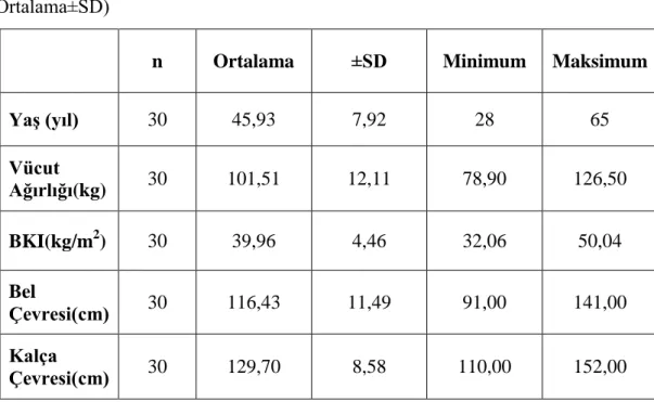 Tablo  4.1.  Çalışmaya  katılan  bireylerin  yaş  ve  anropometrik  ölçüm  değerleri  (Ortalama±SD) 