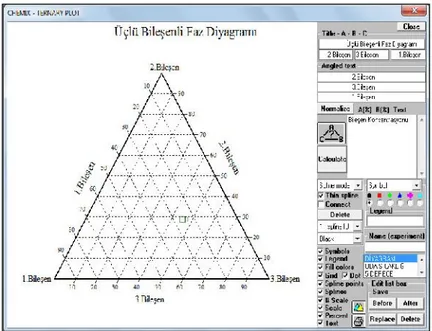 Şekil 5.6: Üç bileşenli faz diyagramı çizim programı