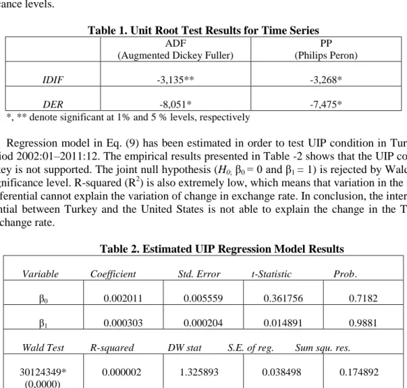 Table 1. Unit Root Test Results for Time Series  ADF 