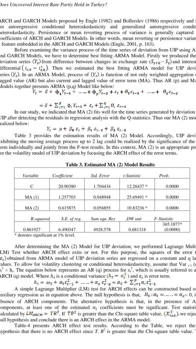 Table 3. Estimated MA (2) Model Results        