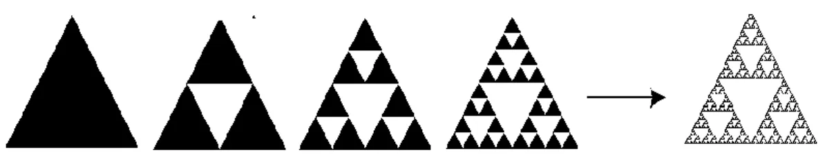 Şekil 2.1: En temel fraktal örneklerinden Sierpinski gasket ve oluşum adımları. 