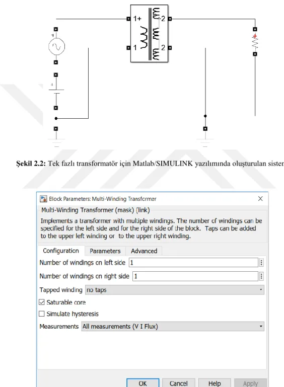 Şekil 2.2: Tek fazlı transformatör için Matlab/SIMULINK yazılımında oluşturulan sistem