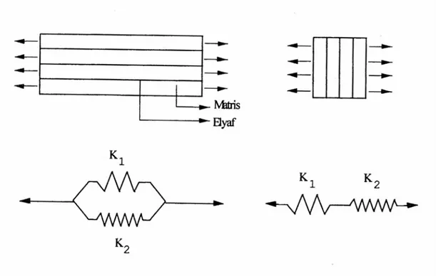 Şekil 4.2 Elyaf-matriks konumu ile elektriksel devre benzeşimi [34] 
