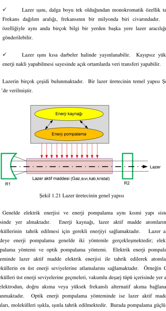 Şekil 1.21 Lazer üretecinin genel yapısı 