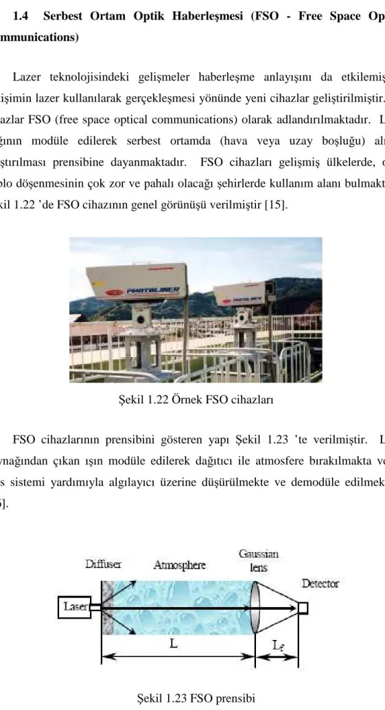 Şekil 1.22 ’de FSO cihazının genel görünüşü verilmiştir [15]. 