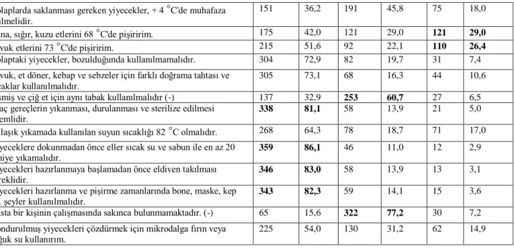 Tablo 3: Kebap İşletmelerinde Çalışan İşgörenlerin Tutumları (n = 417) 