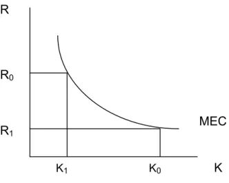   Kaynak: Parasız, 2003: 102, Şekil 8.1 