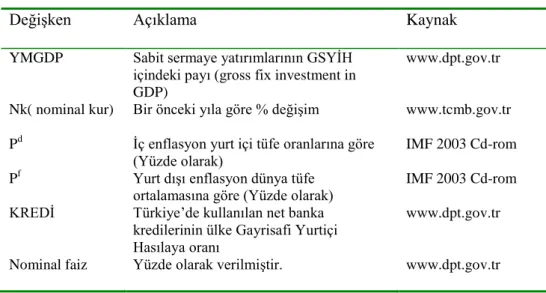 Tablo 2. ADF Test Sonuçları 