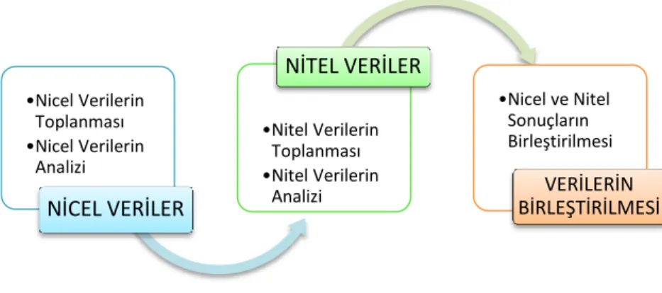 ġekil 4.1: AraĢtırmada izlenilen yol. 