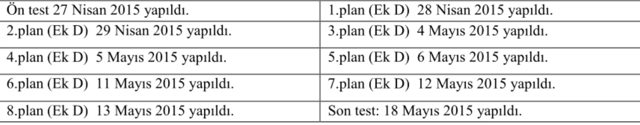 Tablo 3.11: Deney grubuna uygulanan planların zaman çizelgesi. 