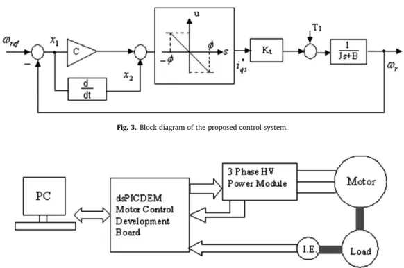 Fig. 4. The block diagram of the application circuit.